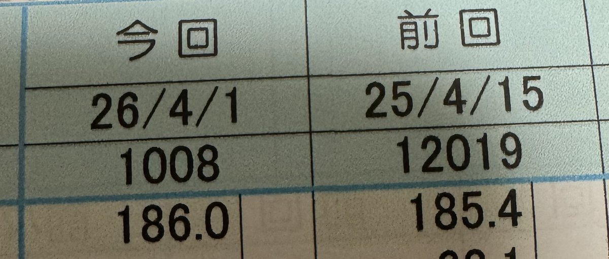 身長伸びてて草
もうええて