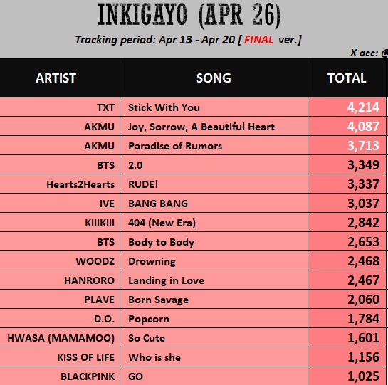 TXTVOTINGSTAR tweet media