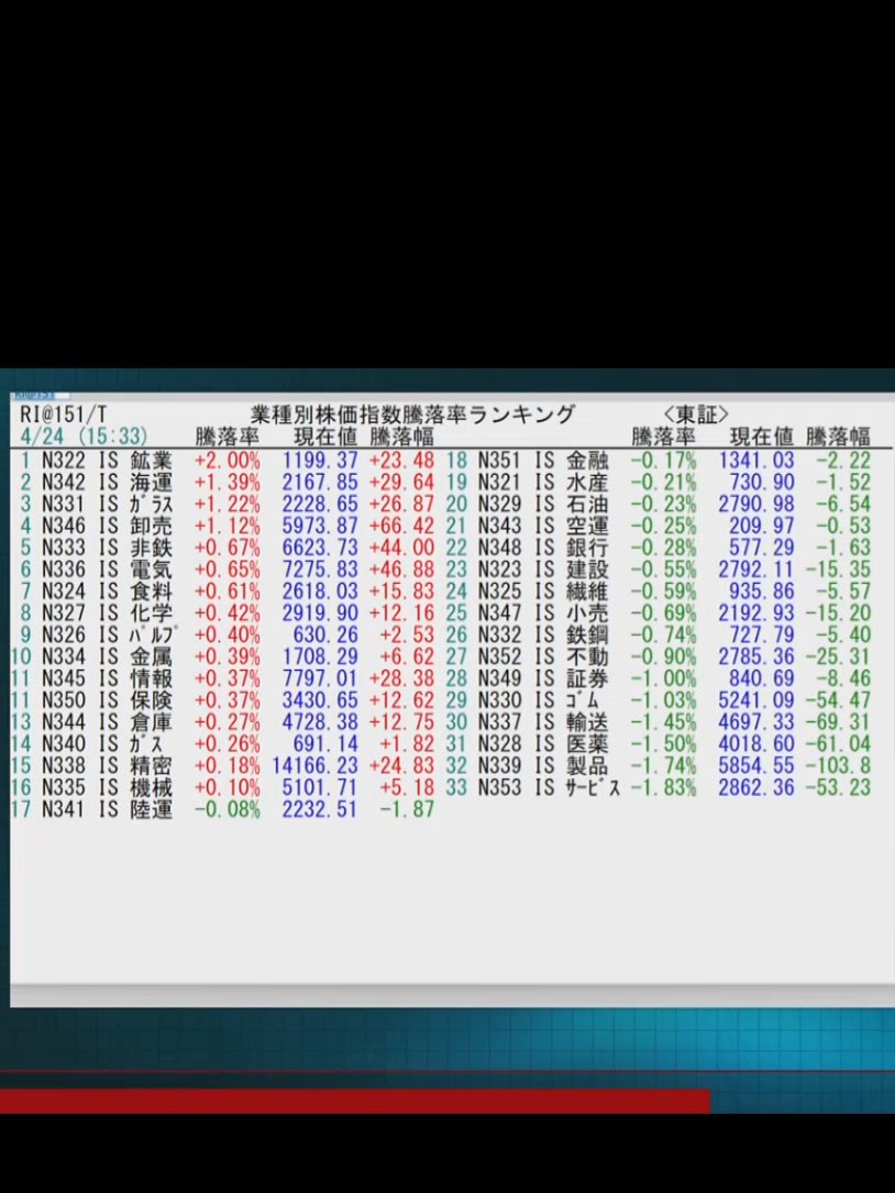 yoshi 7 🐢 ぼちぼち投資 tweet media