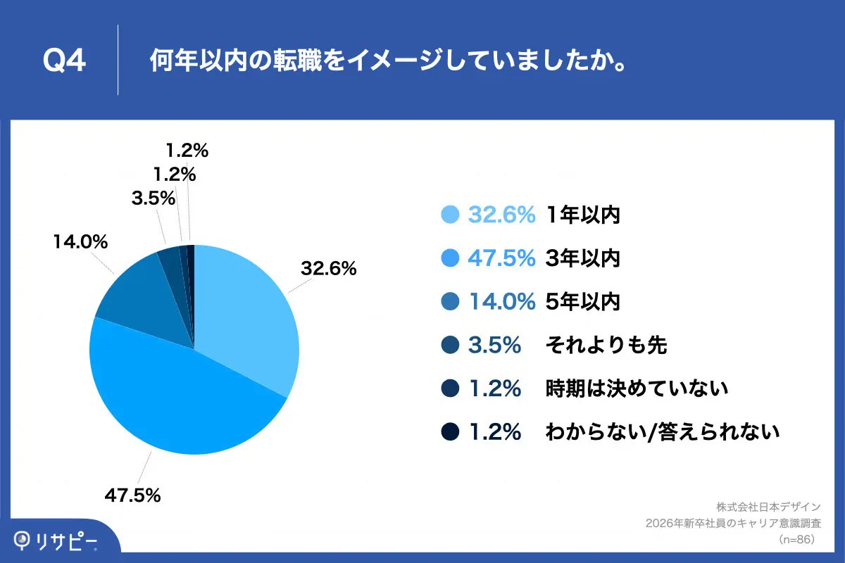 大西泰平 | 株式会社スタメンCEO tweet media