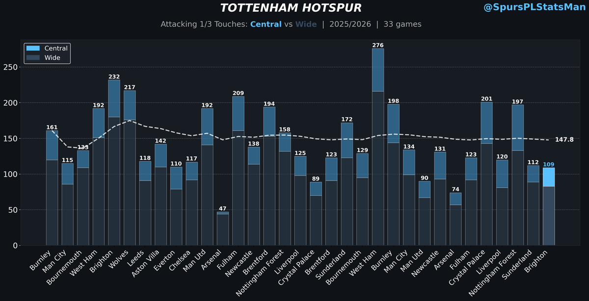 TheSpursStatsMan tweet media