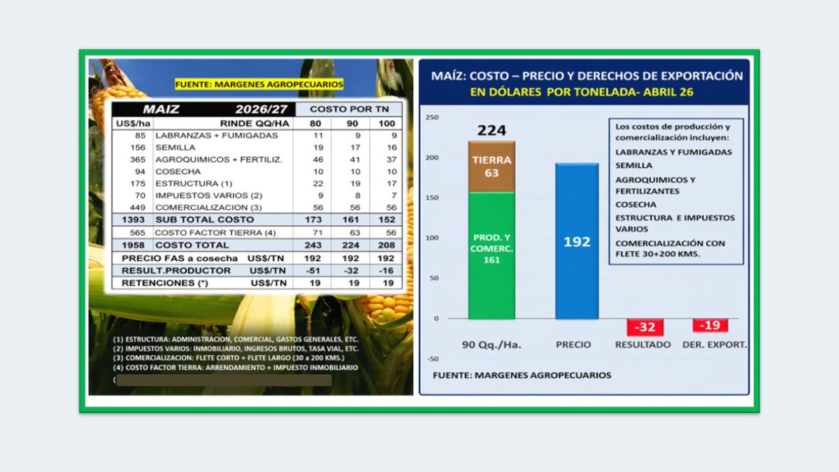 carlosetchepare's tweet photo. Con datos de principios de abril de @margenesagro . De esto hablamos anoche por @elrural  https://t.co/OPRVyL6Byf https://t.co/U4JzN52vAW