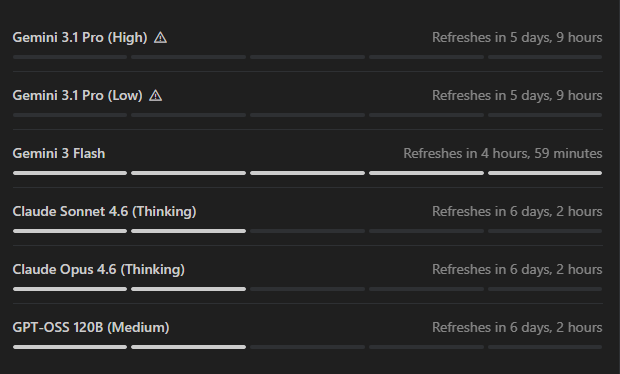 Antigravity rate limit dashboard showing exhausted quotas for Gemini 3.1 Pro, Claude Sonnet 4.6, and Claude Opus 4.6 with multi-day refresh timers