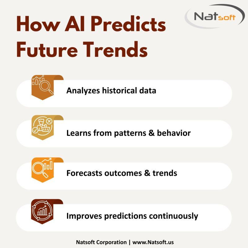 NatsoftCorp's tweet image. AI doesn’t just analyze the past — it helps businesses anticipate what’s next.
By learning from data and patterns, AI enables smarter forecasting and proactive decision-making.
#ArtificialIntelligence #PredictiveAnalytics #MachineLearning #DataDriven #EnterpriseAI