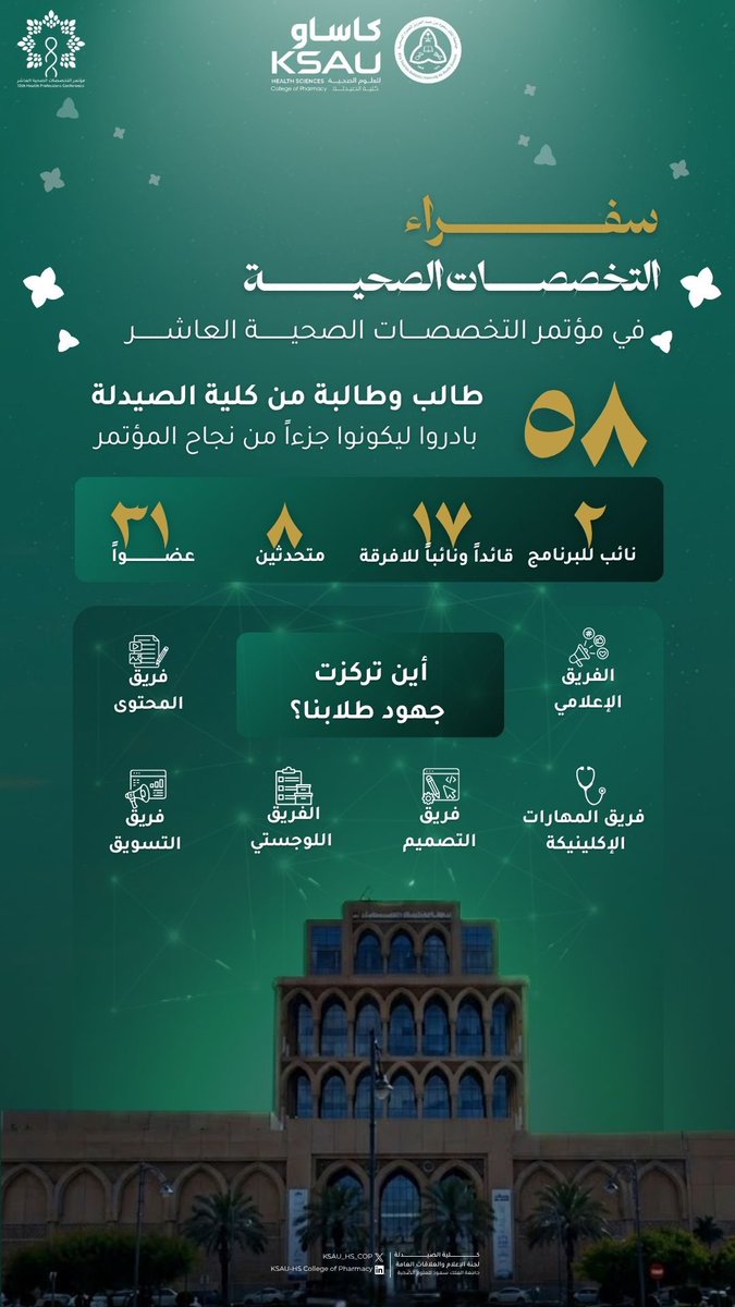 College of Pharmacy | كلية الصيدلة tweet media