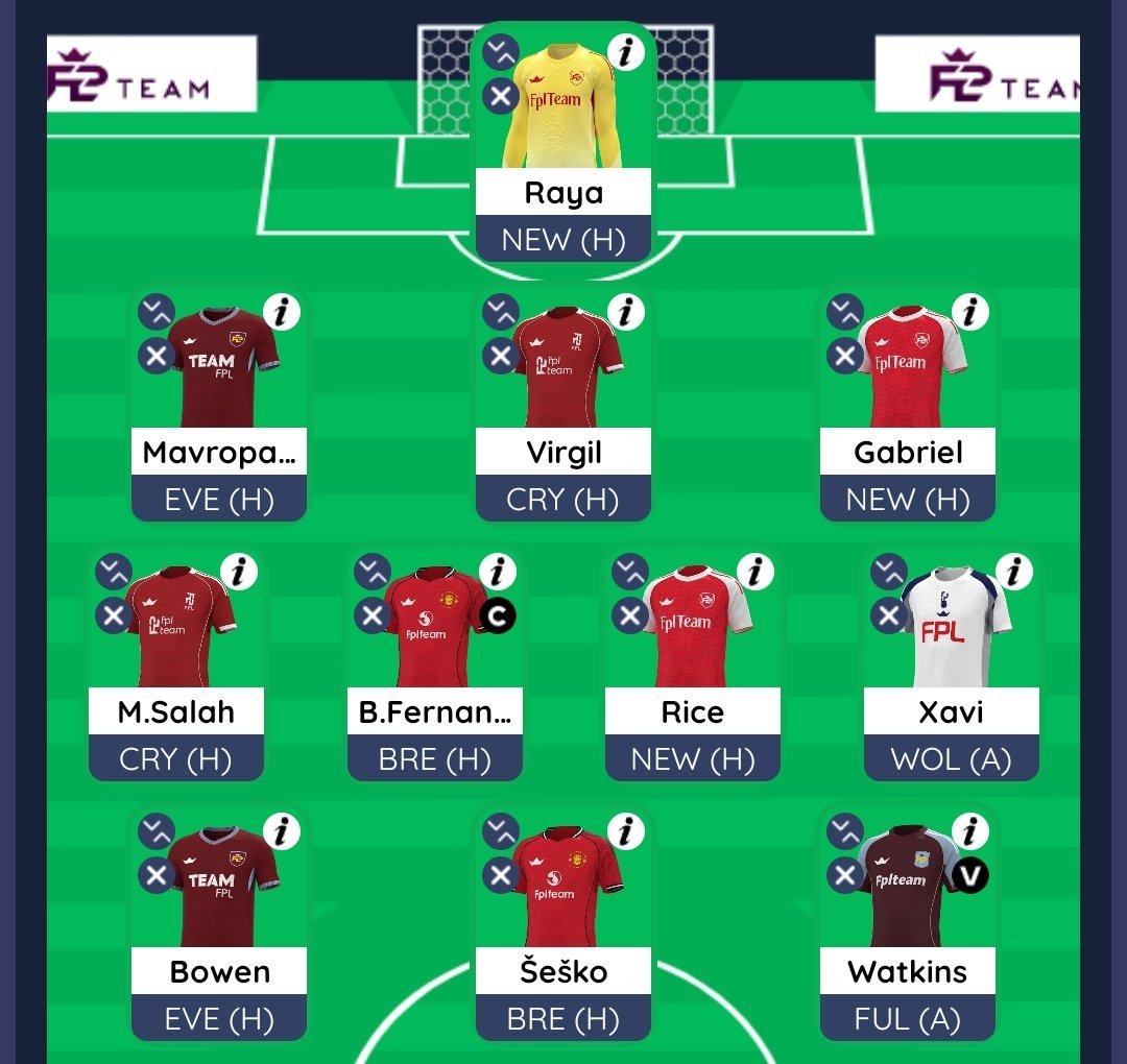 Always Chasing FPL tweet media