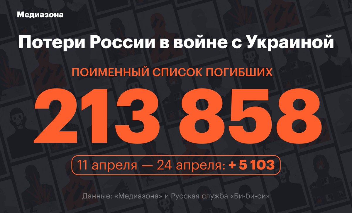 Медиазона tweet media