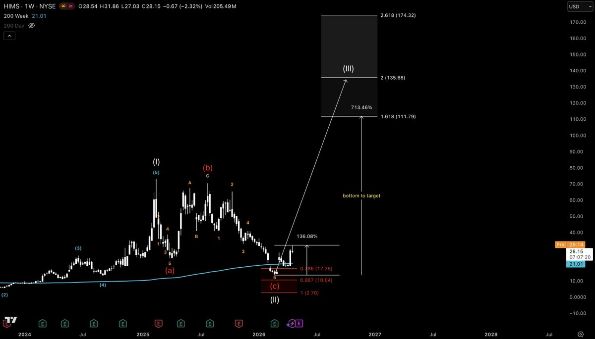 Stoic Trades tweet media