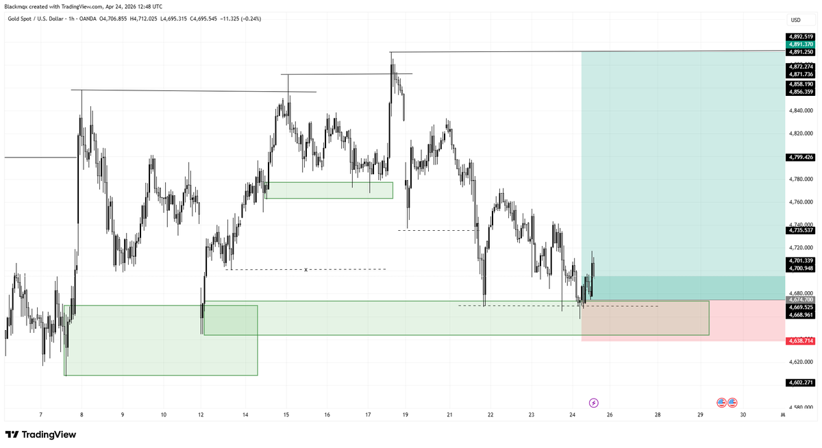 what do you think of this buy on $XAU