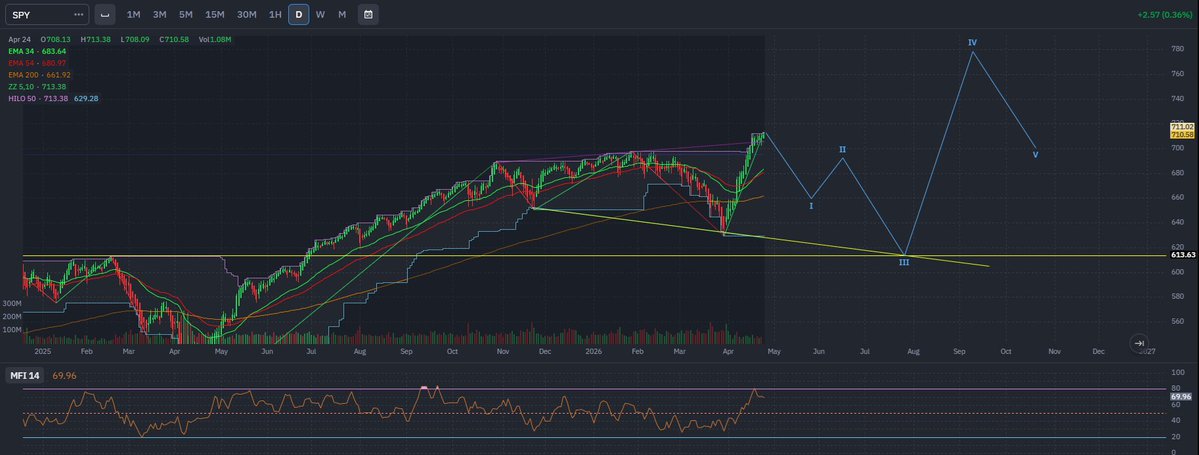 Stock Pivot tweet media