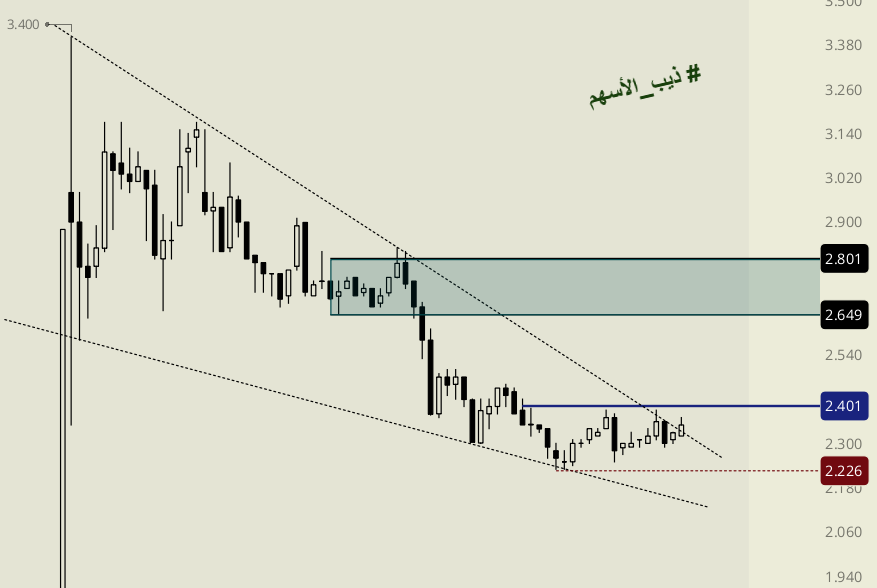 Hamza772n's tweet photo. $CAST 

PRE MARKET : 2.34$

BREAK 2.40 = TARGER : 2.60 TO 2.80 

$INTC $AMD 
#cast https://t.co/UPiwkq1gLc