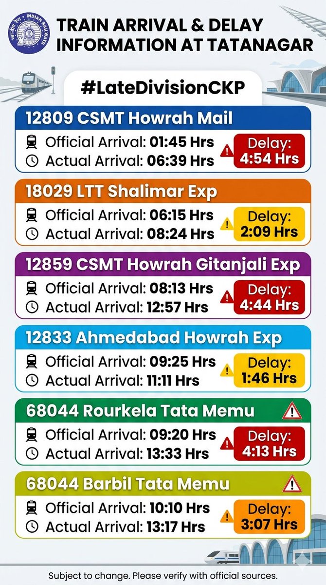 Tatanagar Ki Rail tweet media