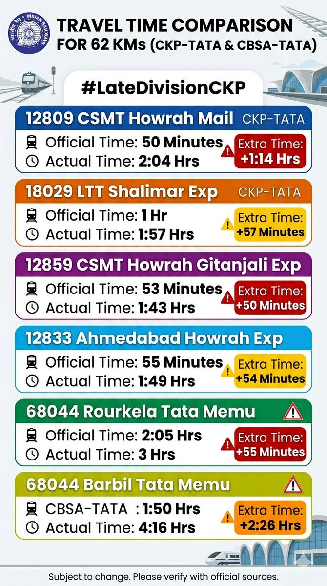 Tatanagar Ki Rail tweet media