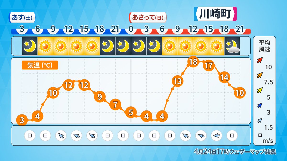 小杉浩史（気象予報士） tweet media