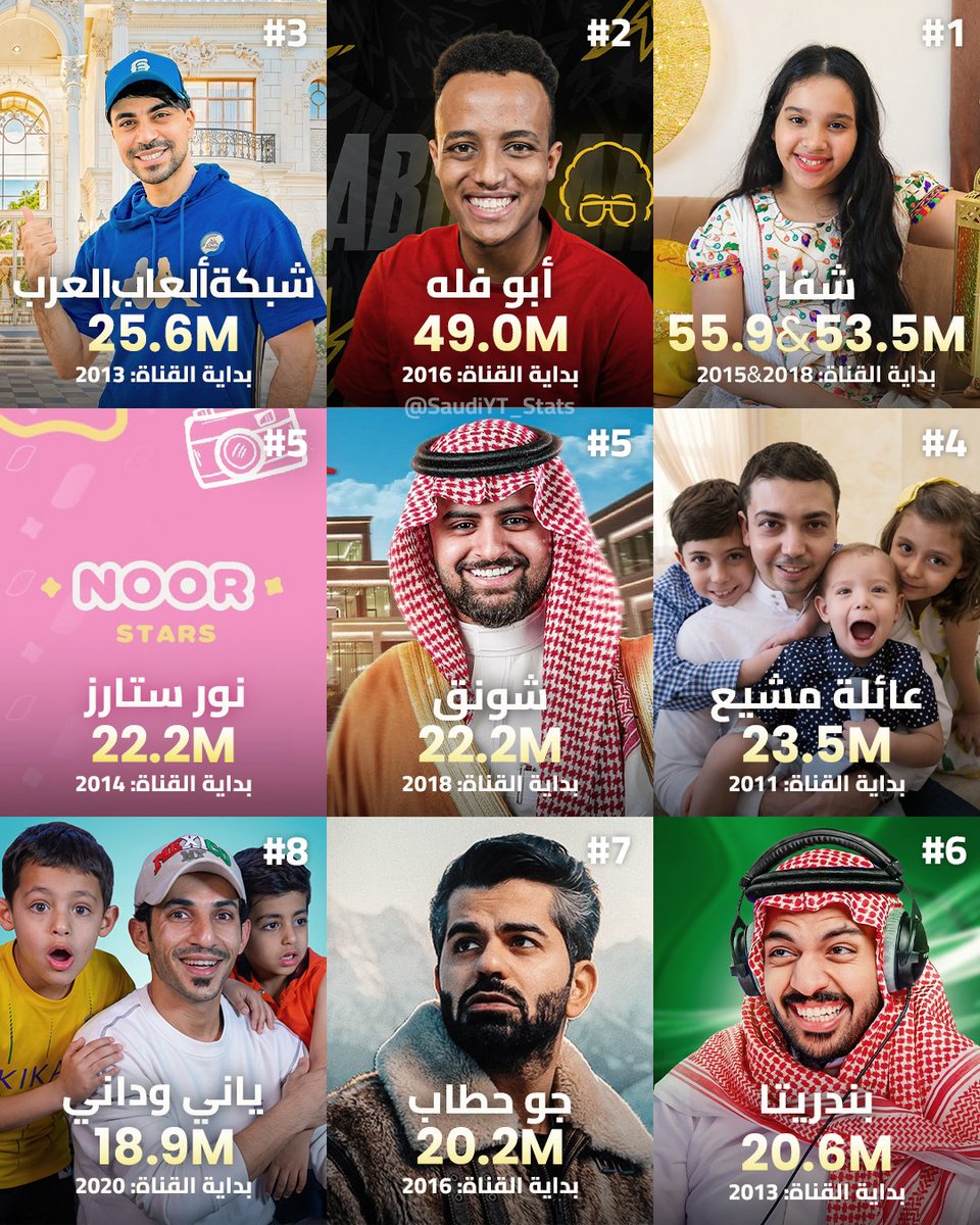 إحصائيّات اليوتيوب السعودي tweet media