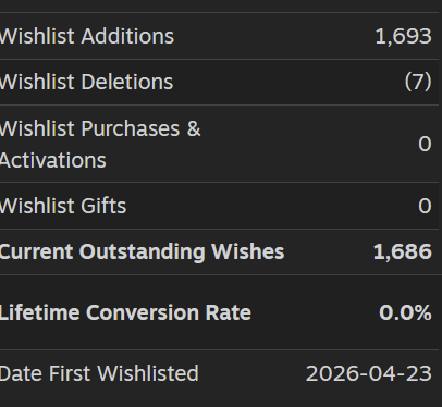 HERETIC'S RAPTURE - NINE FINGER GAMES tweet media