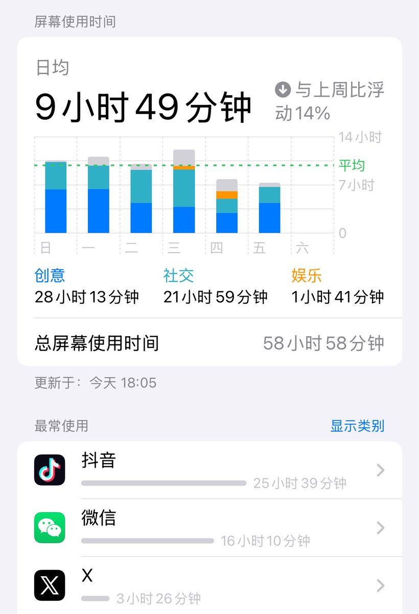 liliking_'s tweet photo. 起早贪黑刷x是吧！戒色中 https://t.co/I4ybJeUX13