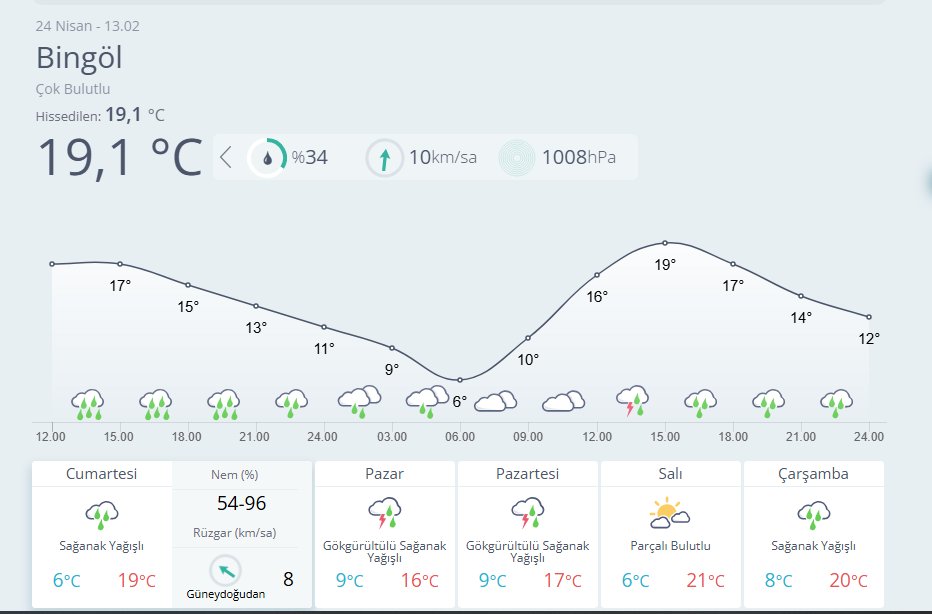 Meteoroloji 13. Bölge tweet media