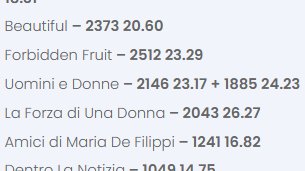 CIAfra73's tweet image. Com'era? Il karma esentava De Filippi? Eppure vedo lo show di punta nel daytime di Canale5 ( #UominieDonne ) schiacciato tra due dizi pagate 5 euro a puntata in Turchia ( #ForbiddenFruit e #LaForzaDiUnaDonna ), con la striscia di #amici26 -10 punti🥶

#ascoltitv di @bubinoblog
