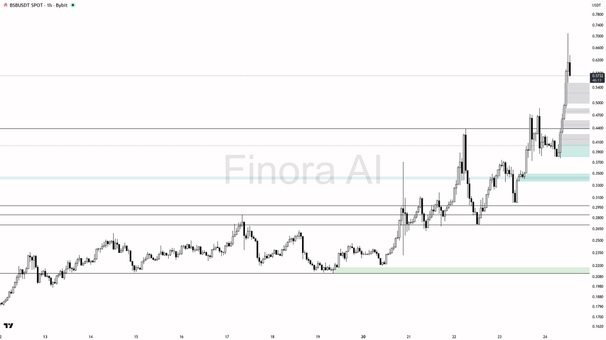 Finora AI - Your Trade Buddy tweet media