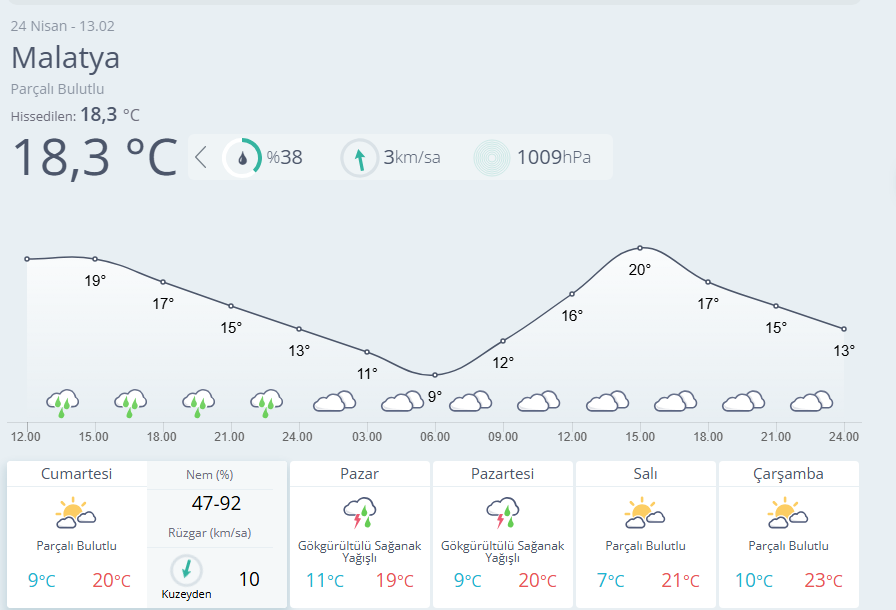 Meteoroloji 13. Bölge tweet media