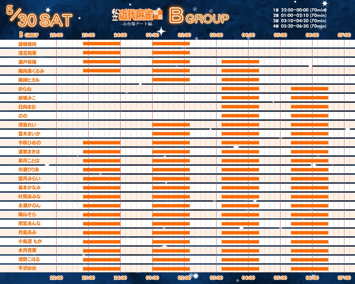 GakuinKinma's tweet image. 5/30(土)開催！
『私立近代麻雀学園』
-お台場デート編-
݁˖. ݁₊⋆. ݁☾˖ ⋆. ݁ ݁₊ ݁

撮影グループ公開❕
推しの出演時間ご確認ください🔽

明日4/25(土)20:00チケ発🎟️
tiget.net/events/484668

#私立近代麻雀学園
#ジョイポリス