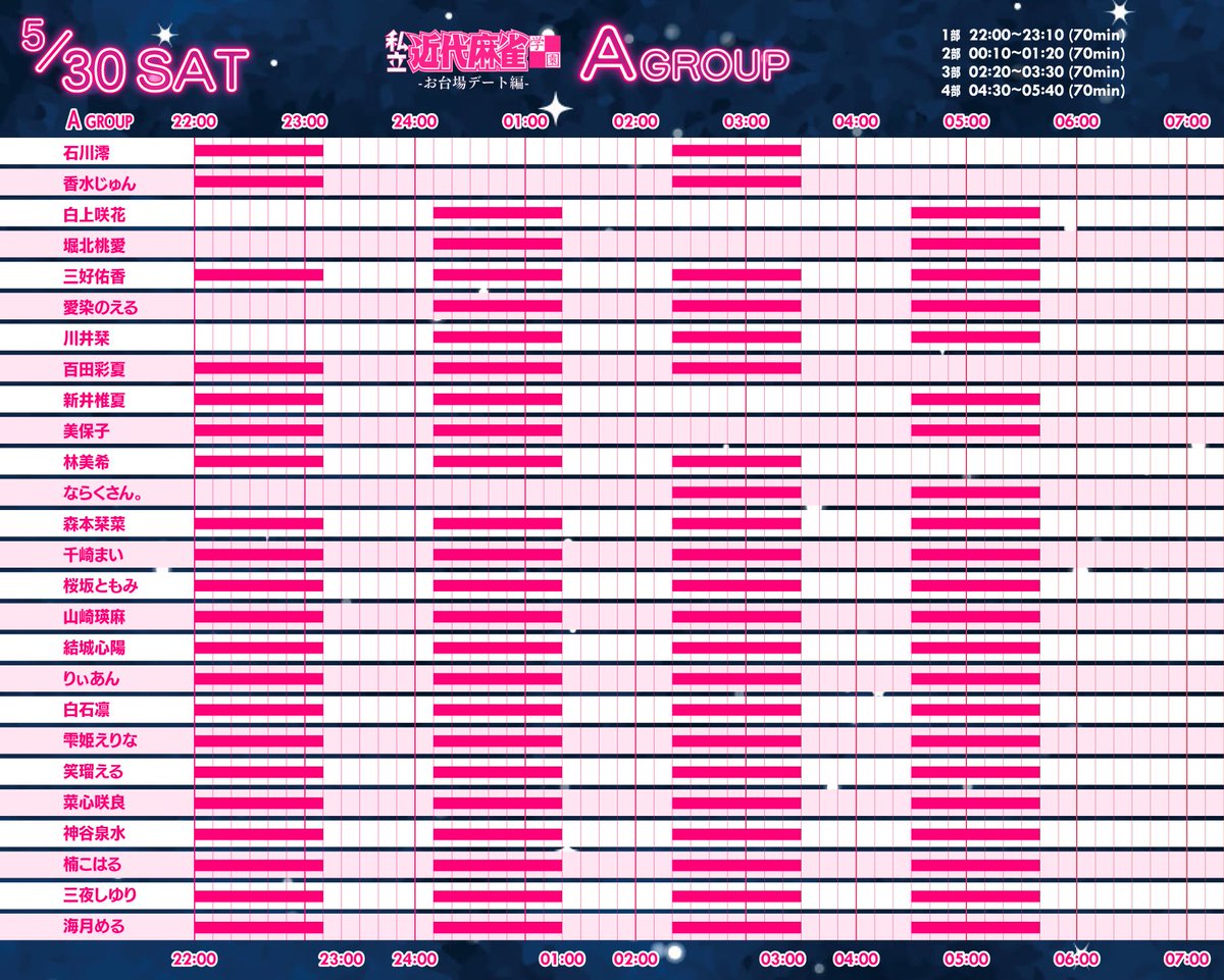 GakuinKinma's tweet image. 5/30(土)開催！
『私立近代麻雀学園』
-お台場デート編-
݁˖. ݁₊⋆. ݁☾˖ ⋆. ݁ ݁₊ ݁

撮影グループ公開❕
推しの出演時間ご確認ください🔽

明日4/25(土)20:00チケ発🎟️
tiget.net/events/484668

#私立近代麻雀学園
#ジョイポリス