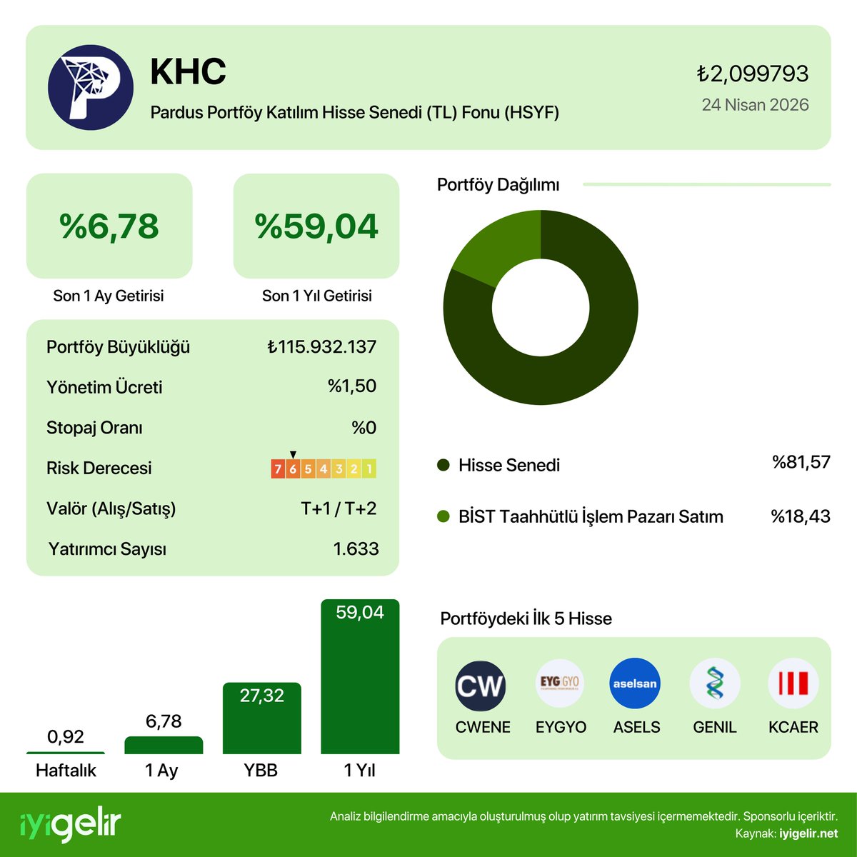 İyi Gelir tweet media