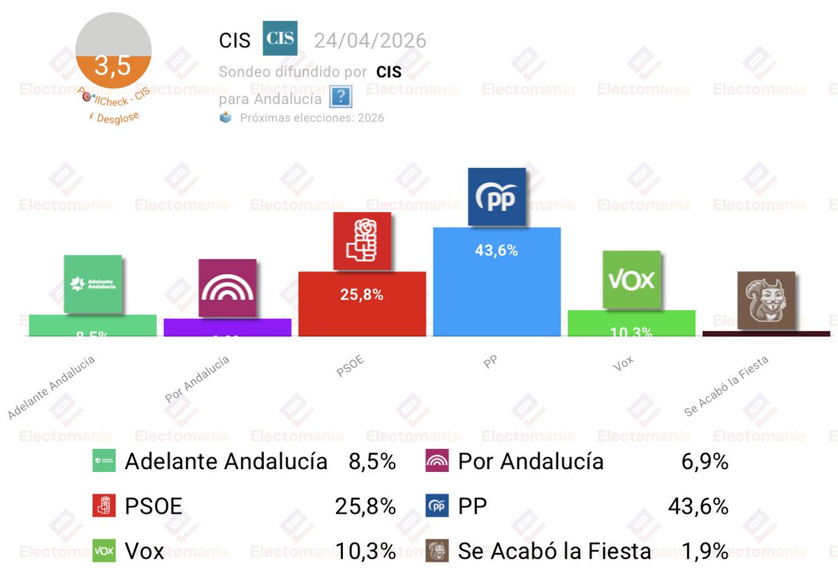 EM-electomania.es tweet media