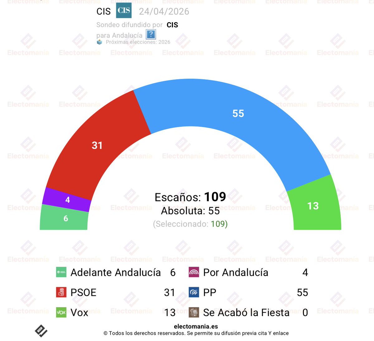 EM-electomania.es tweet media