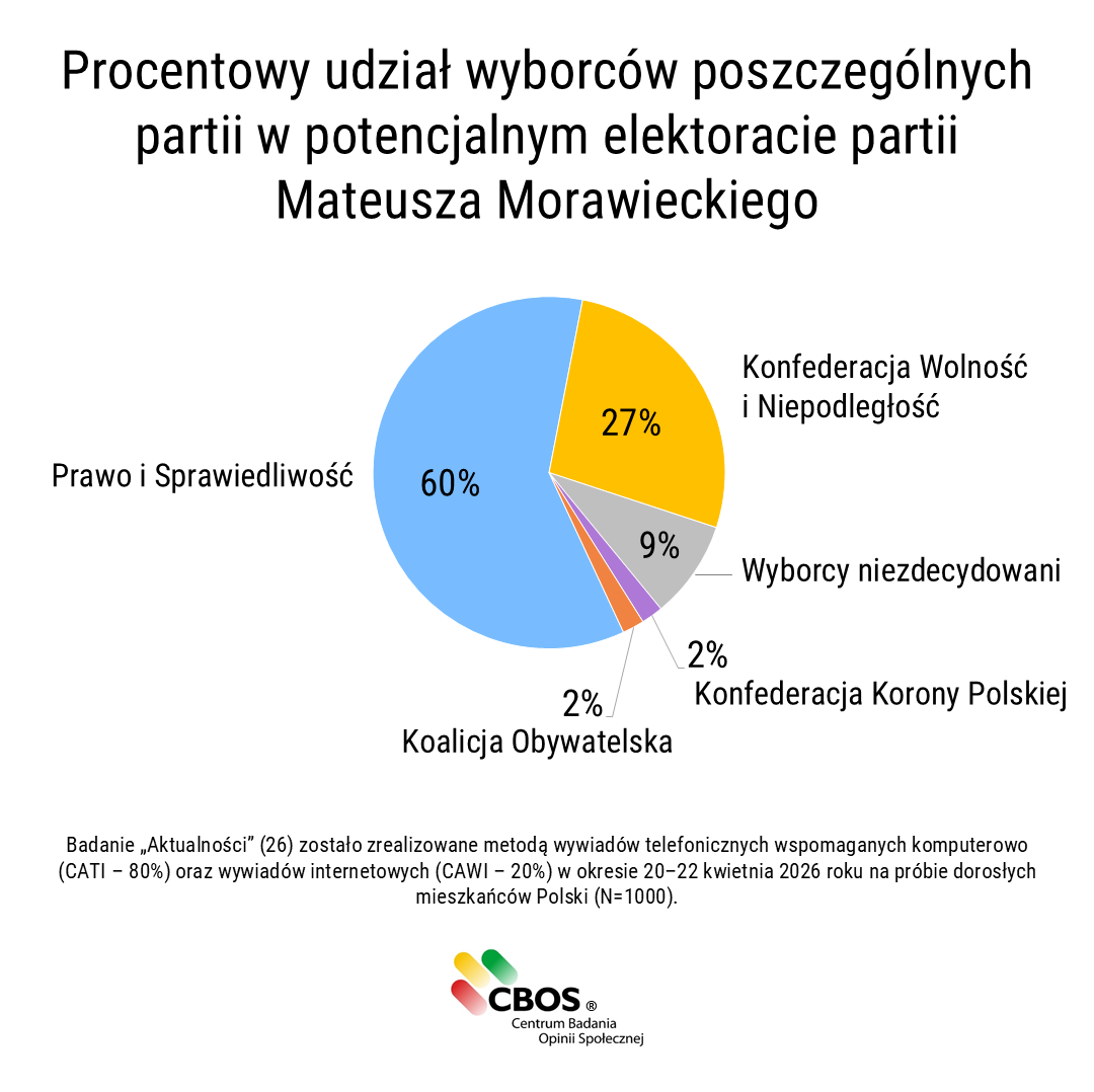 CBOS tweet media