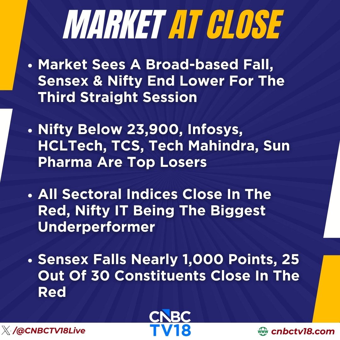 CNBCTV18Live's tweet image. #MarketAtClose | #Sensex falls 983 points to 76,681 &amp;amp; #Nifty 275 points to 23,898

👉#NiftyBank slips 215 points to 56,090 &amp;amp; #Midcap index 578 points to 59,375

👉#Infosys emerges as the top Nifty loser, falls 7% as Q4 results miss estimates

Here's more⏬