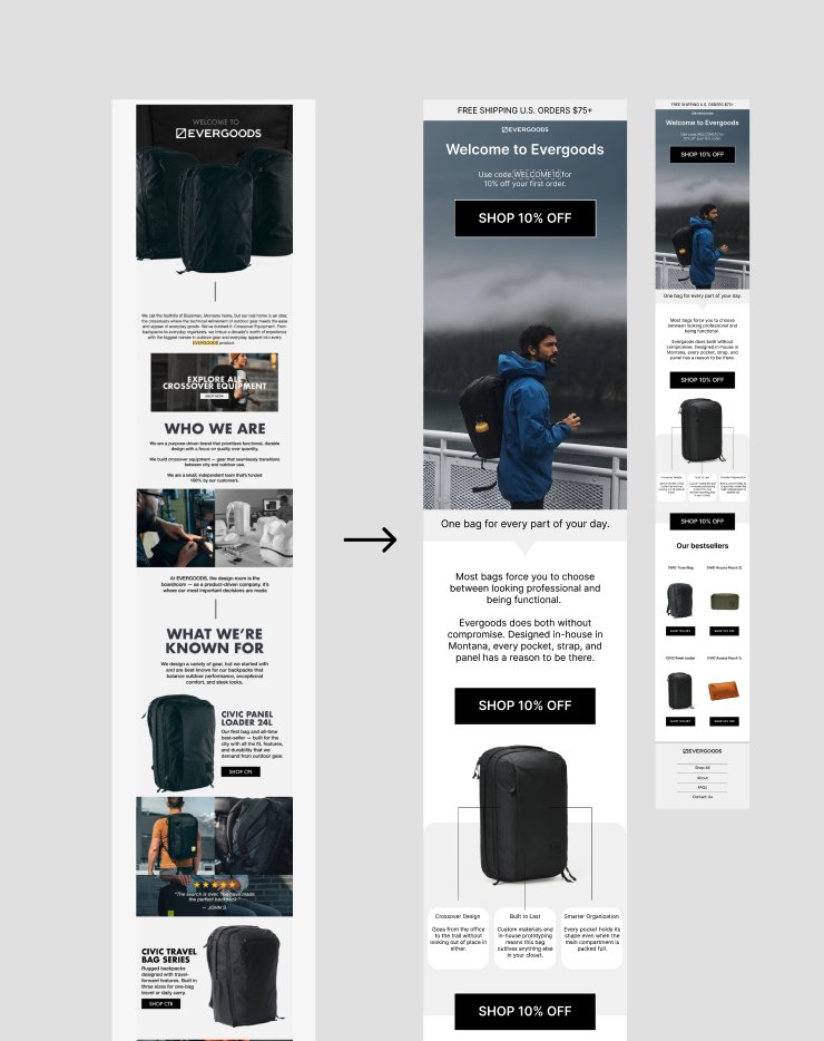 Okan | Ecom Email Marketing tweet media