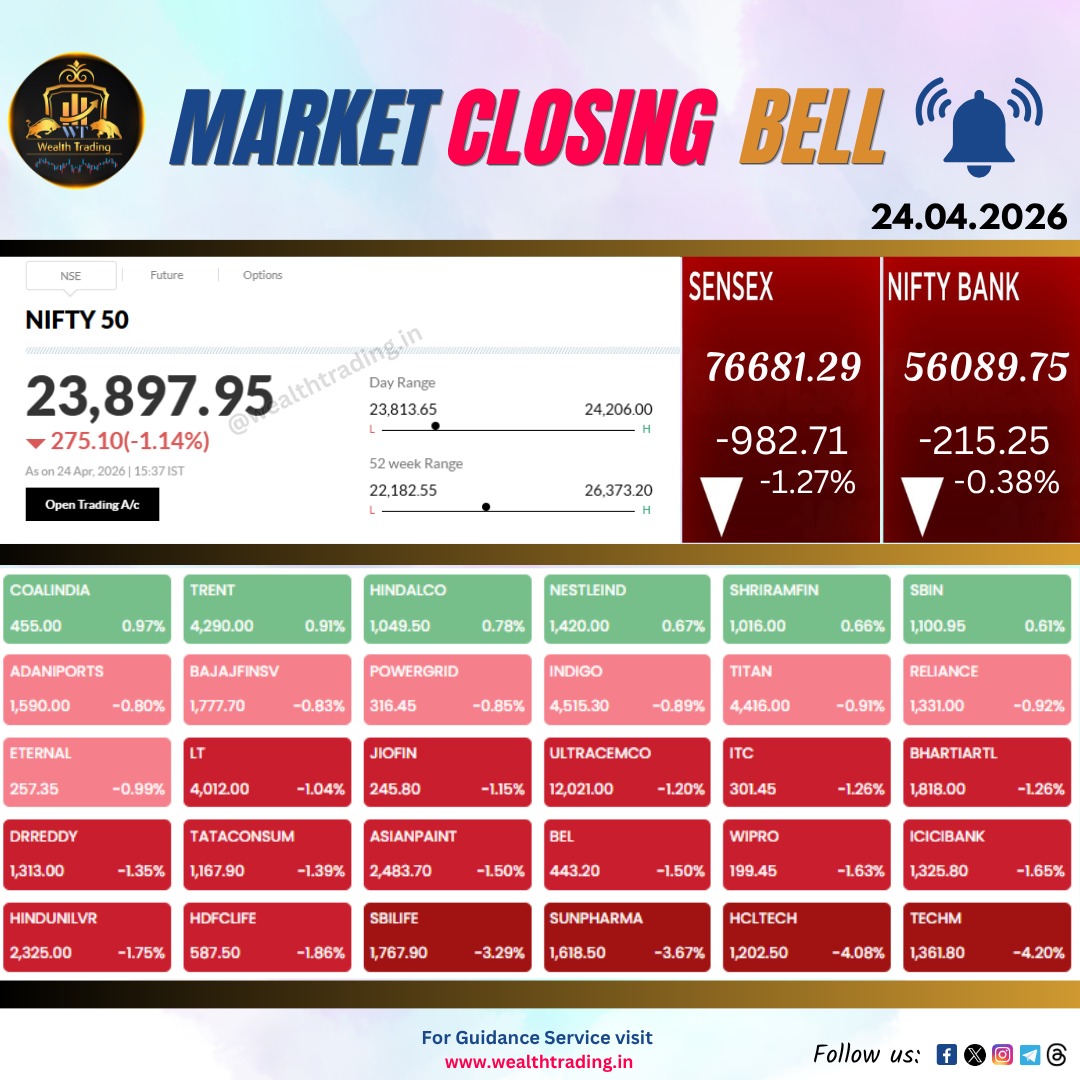 Wealth Trading tweet media