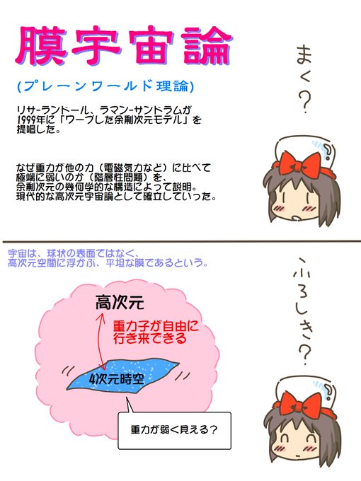 売れのこったブラウン管のおはなし。(1833) 膜宇宙論