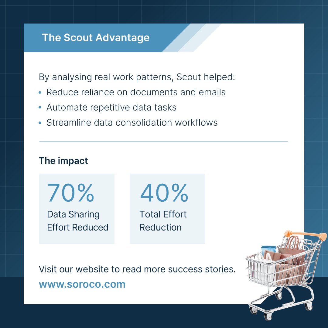 Soroco tweet media