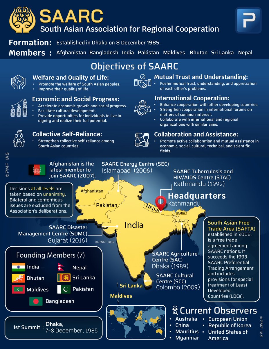 India approves ₹30 billion for Maldives under SAARC swap

International Organisation in News: SAARC (South Asian Association for Regional Cooperation)