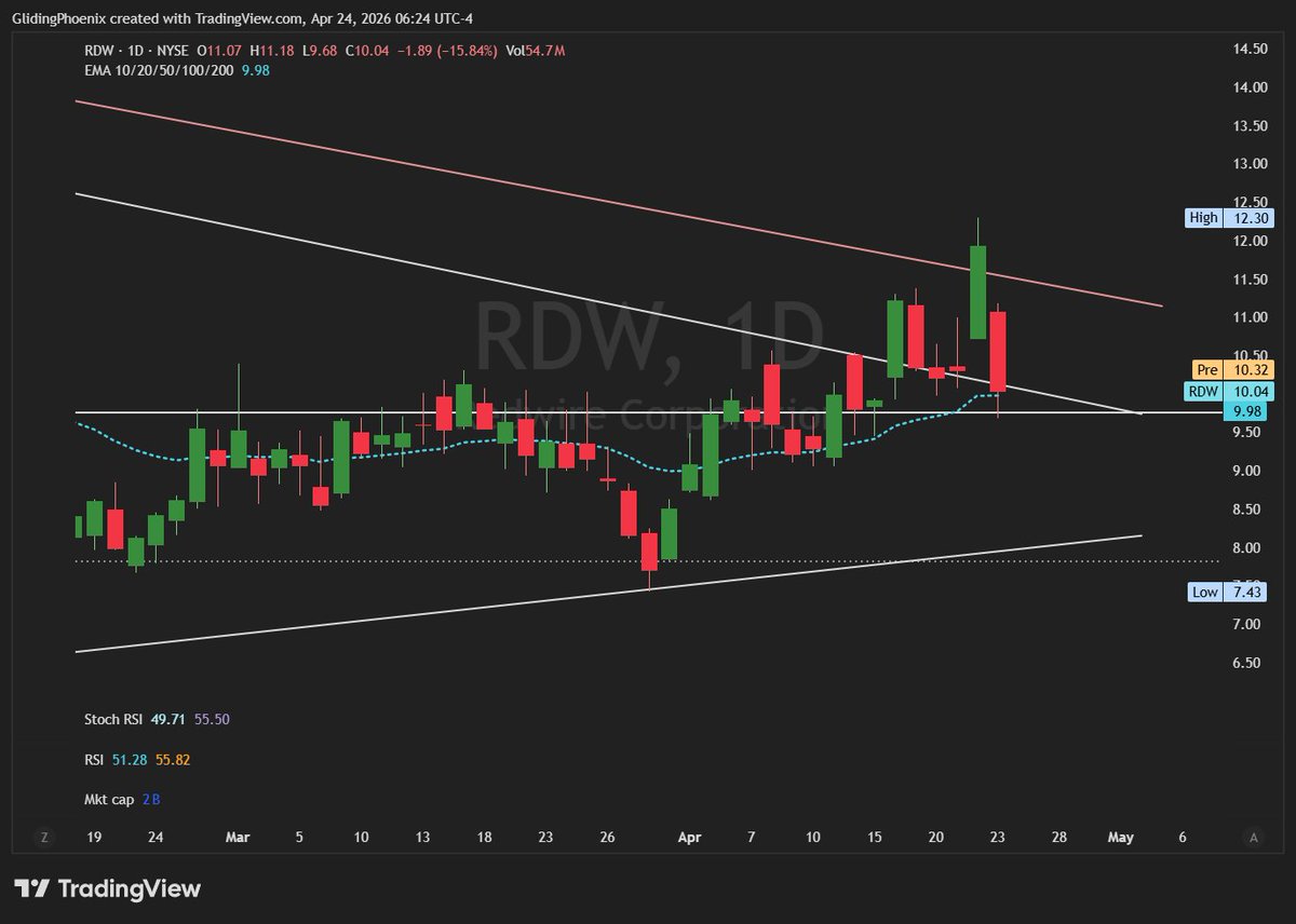Remote Navigator 🧭 tweet media