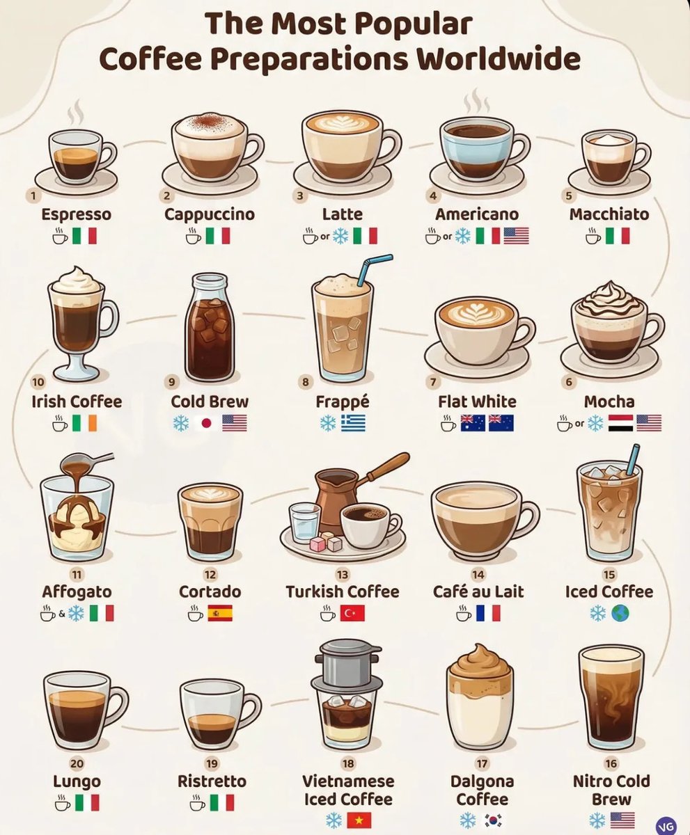 Coffee with half-and-half ☕️