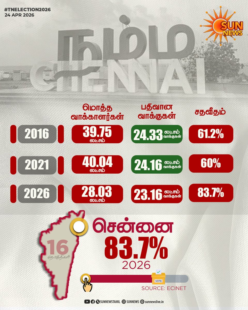 Vanitha tweet media