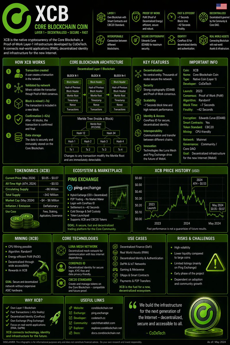 FollowCoDeTech's tweet image. More About Core Blockchain? 
coreblockchainaio.info 👈
More About Ping Exchange?
ping.exchange 👈💚
We are on Telegramm 🙌
t.me/coreblockchain…
t.me/coreblockchain…
You are Welcome 😉
More About XCB Coin #mining ?
catchthatrabbit.com 👈
@CoDeTechCC Love You💚