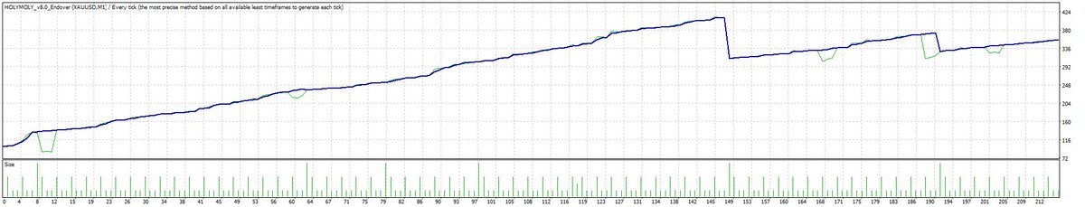 fammari's tweet photo. Testing Chart - Grok https://t.co/Le1kNHpxB3