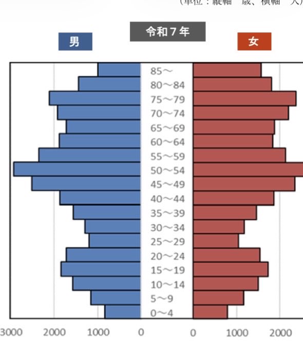 和田健一郎（JI1MSG） tweet media