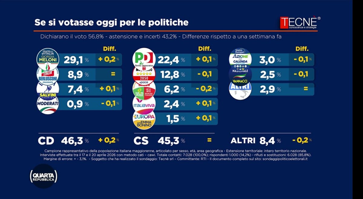 Fabio Dragoni tweet media