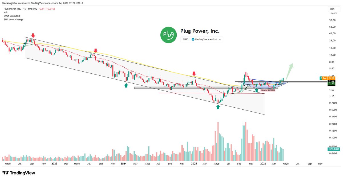 ¡¡¡ Vulcano Global Investments ¡¡¡ tweet media