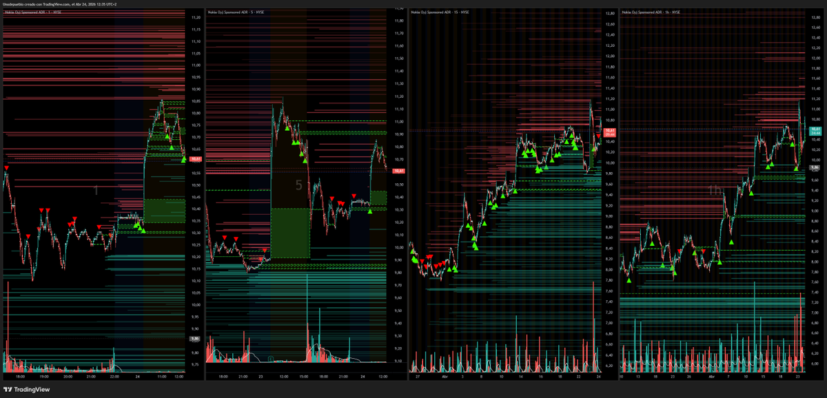Erbaka1983's tweet image. Vamos con el premarket de #SmallCaps $NOK $INTC $NVDA $QS