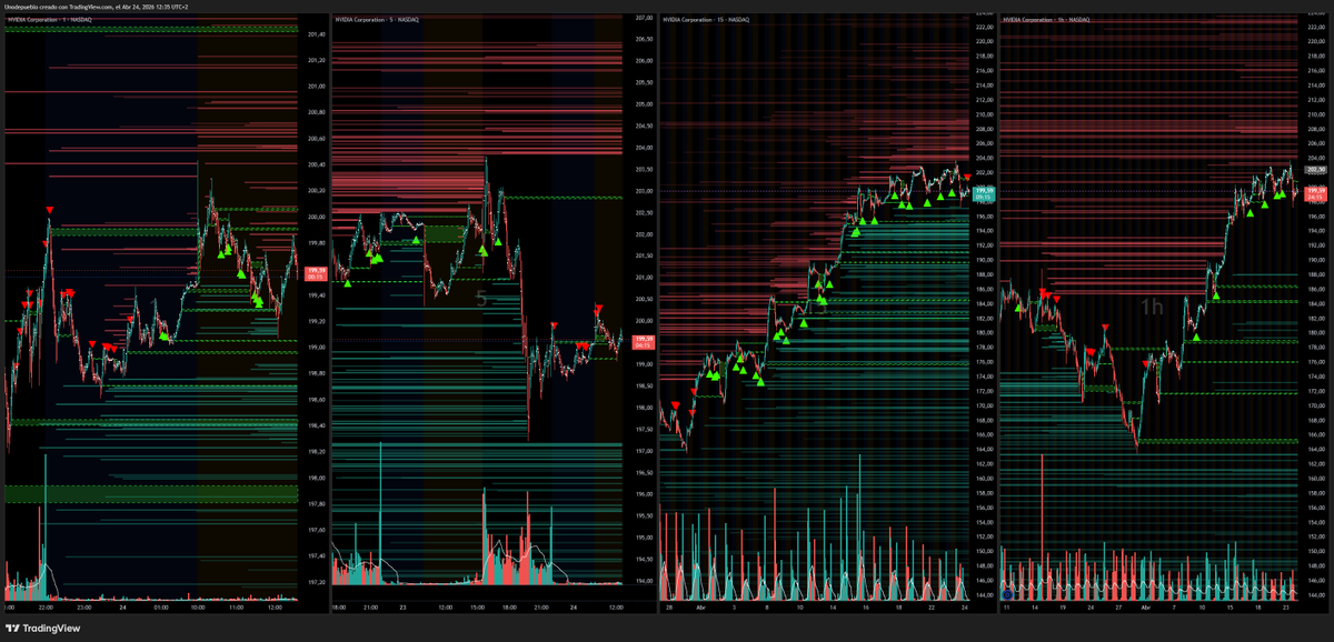 Erbaka1983's tweet image. Vamos con el premarket de #SmallCaps $NOK $INTC $NVDA $QS