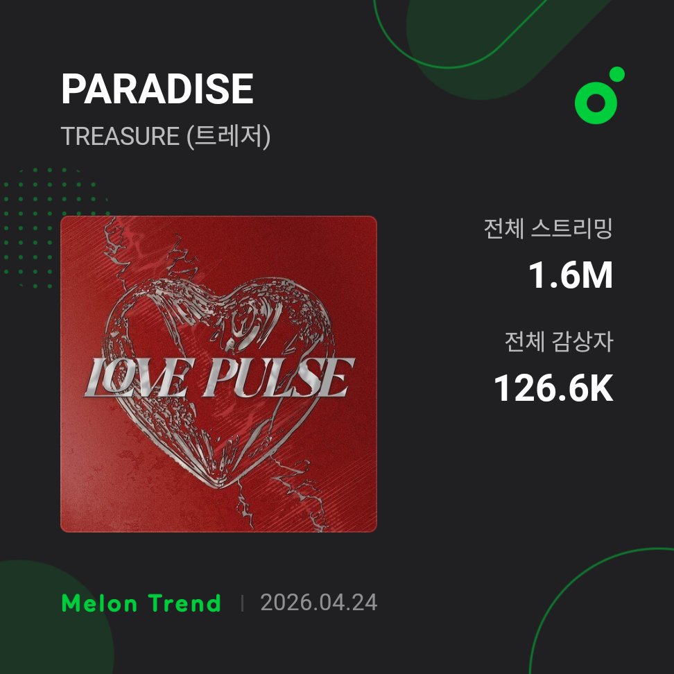 TREASURE CHARTS UPDATES tweet media