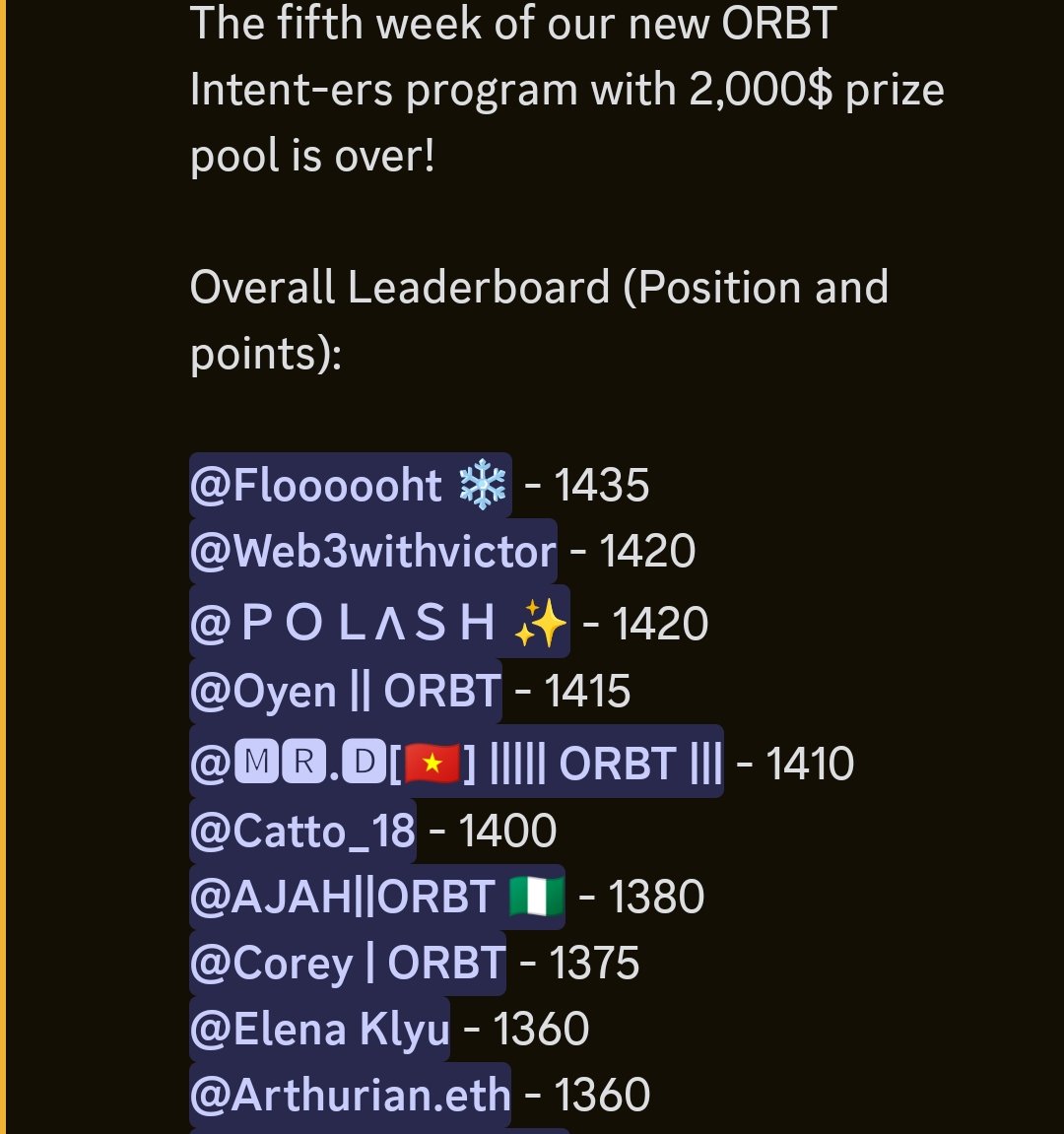 arbisphere1988's tweet image. It’s an honor to be part of the Top 10 in the Intent-ers Program.

In a space where consistency isn’t easy, this reflects the effort, learning, and commitment I’ve put into understanding DeFi and @ORBT_Protocol  . , think deeper, and keep improving every day.

#intent-ers #orbt