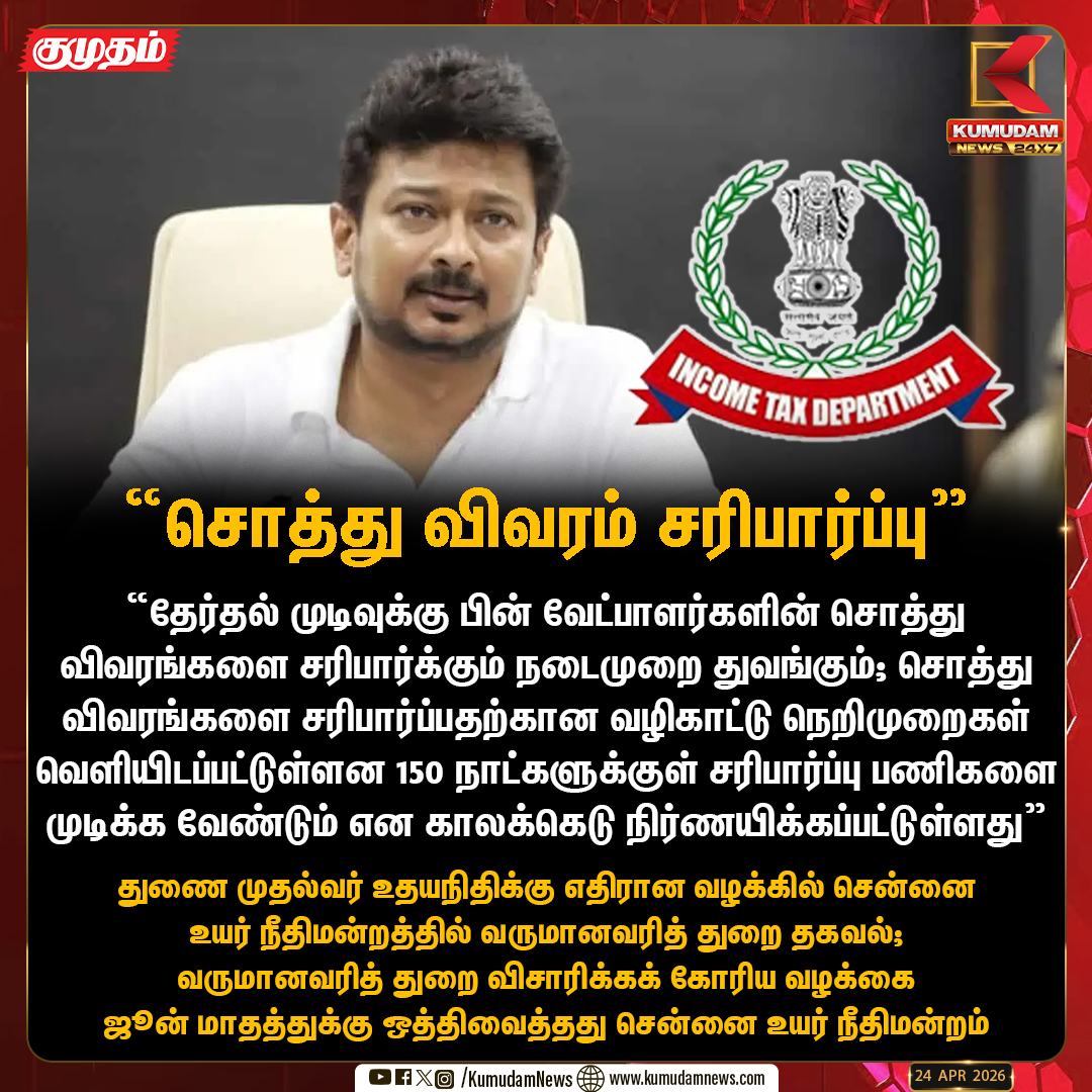kumudamNews24x7's tweet image. தேர்தல் முடிவுக்கு பின் வேட்பாளர்களின் சொத்து விவரங்களை சரிபார்க்கும் நடைமுறை துவங்கும் !

#Udhayanidhi #Incometaxdepartment #Chennaihighcourt #Kumudamnews24x7 kumudamnews.com